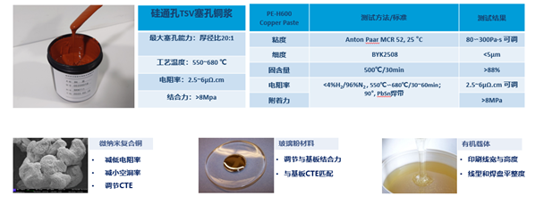 硅通孔TSV金属化加工