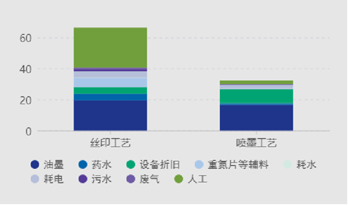 加法增材制造工艺问题解答