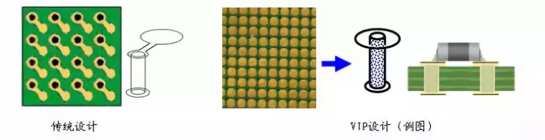 什么是PCB树脂塞孔？为什么要采用树脂塞孔？