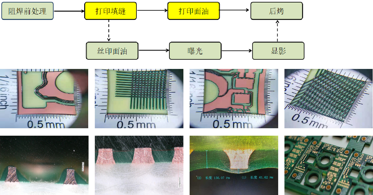 喷墨打印厚铜板阻焊