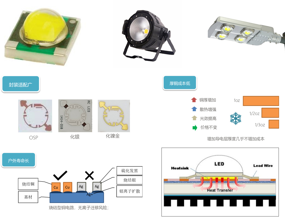 大功率mini led陶瓷封装