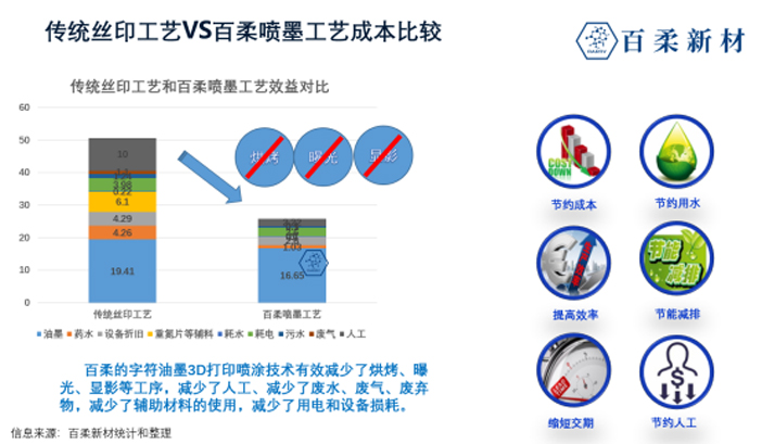 3D阻焊喷墨技术是PCB实现加法制造的工艺革命