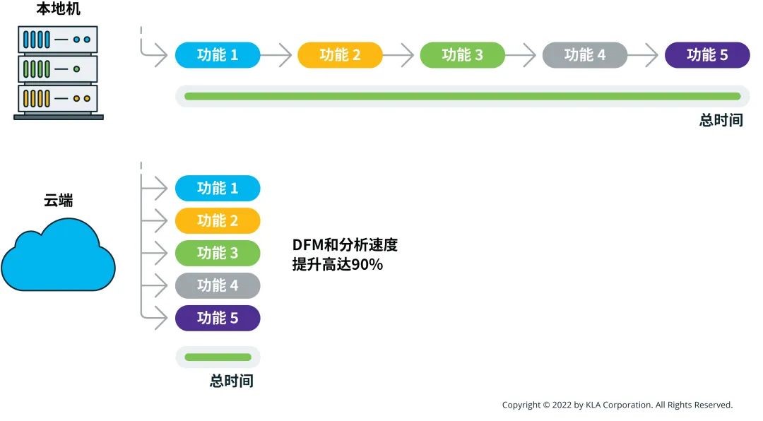 突破PCB制造瓶颈:云端DFM与分析