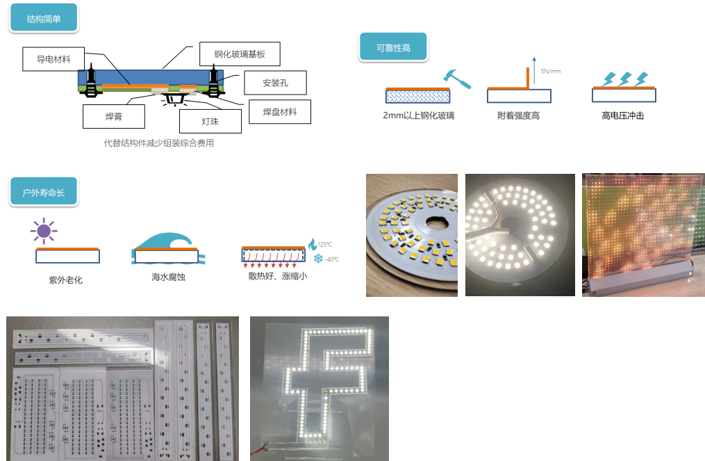 玻璃基板LED广告牌