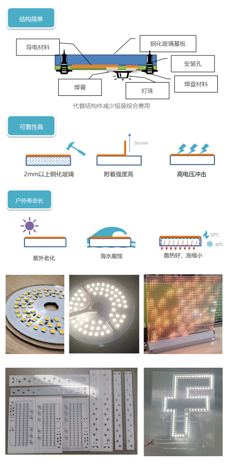 玻璃基板LED广告牌